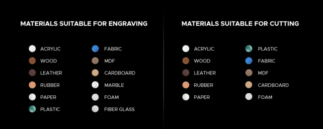 laserable materials