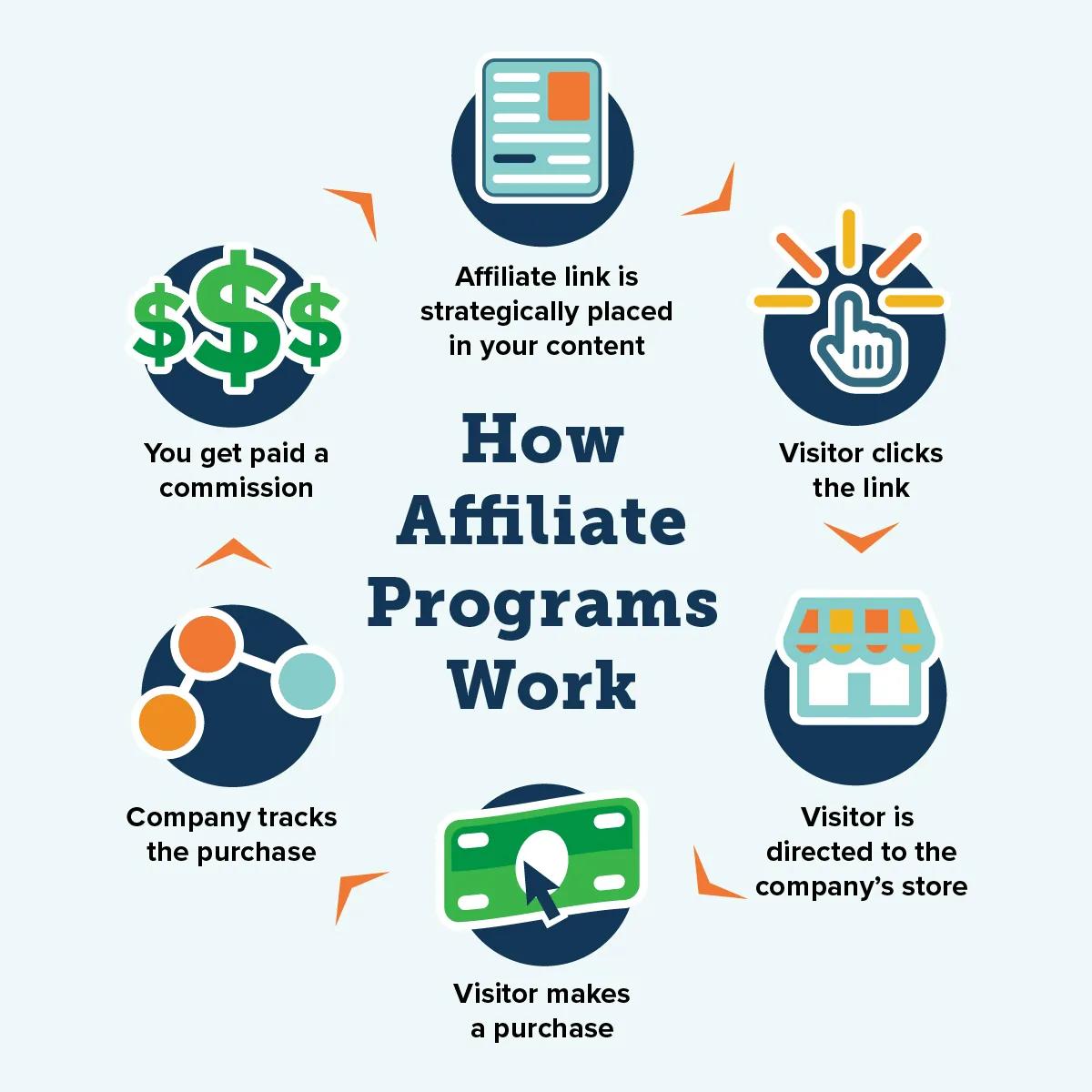 Quality over Quantity: The Real Secret to Choosing ⁤Affiliate Programs