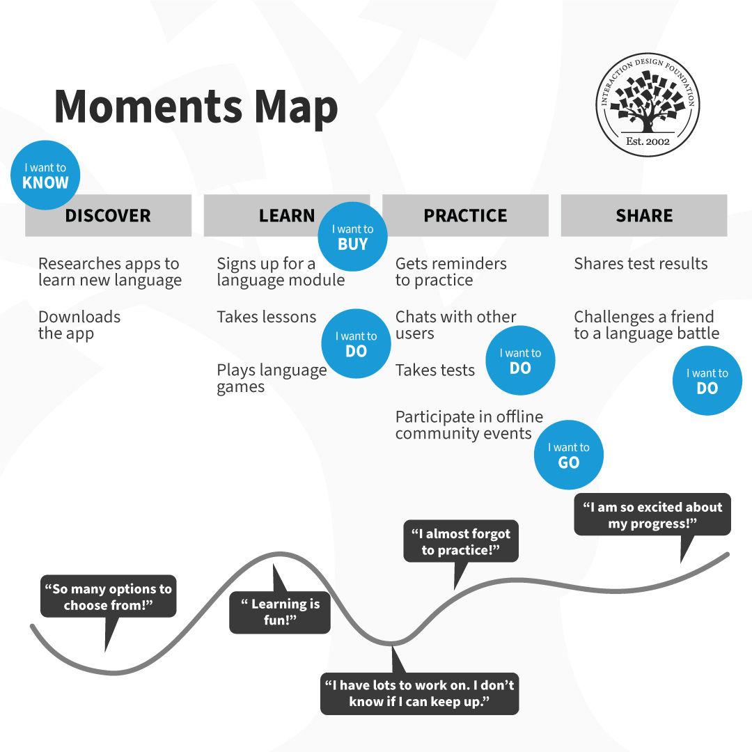 Micro-Moments Matter: capturing Attention​ in an Instant World