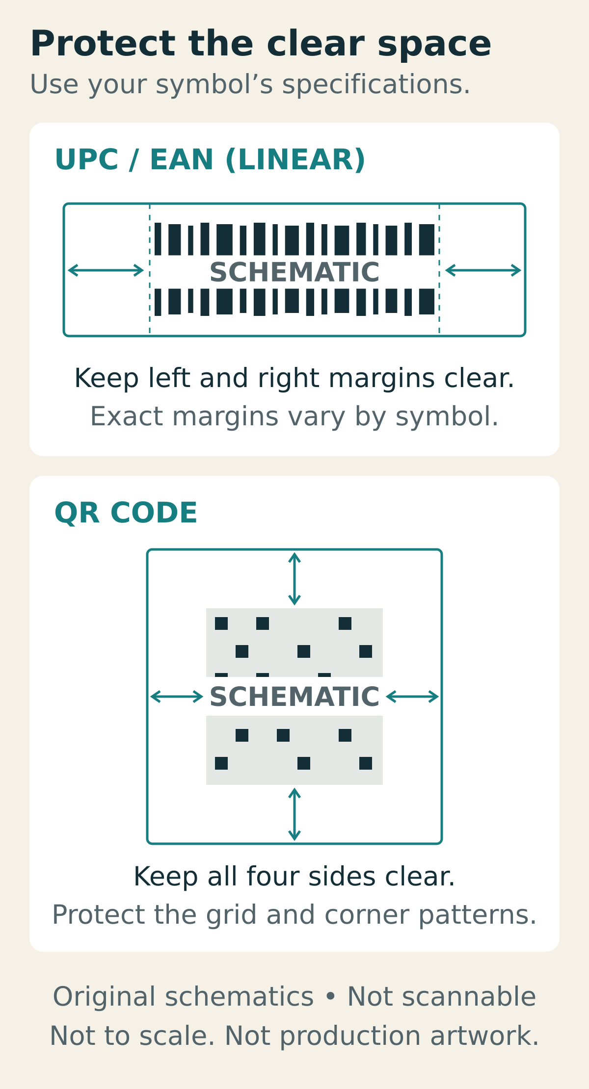 Conceptual comparison showing clear margins to the left and right of a linear barcode, and a clear margin on all four sides of a QR-code area.