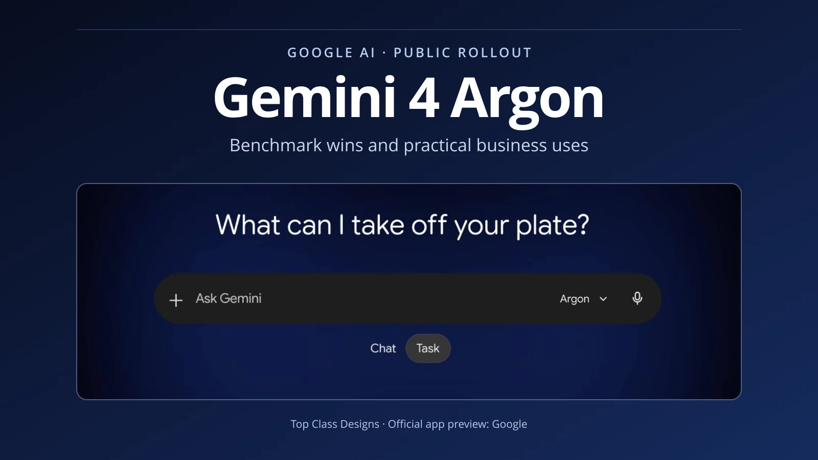 Gemini 4 Argon public-rollout cover subtitled “Benchmark wins and practical business uses,” with Google’s published app preview showing Argon selected and the Chat and Task controls.
