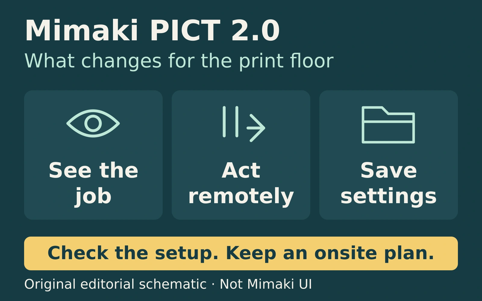 Three icons summarize viewing a job, acting remotely and saving settings, with a reminder to verify setup and retain an onsite plan.