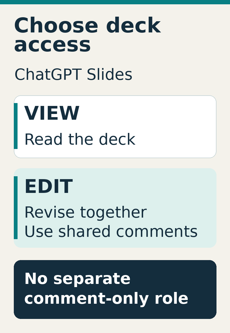 ChatGPT Slides access roles: View lets people read the deck. Edit lets people revise together and use shared comments. No separate comment-only role is available.